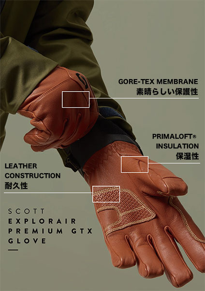 Grove　テクノロジー