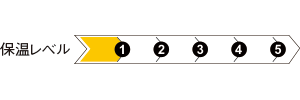 保湿レベル1