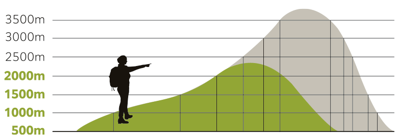 山域イメージ例