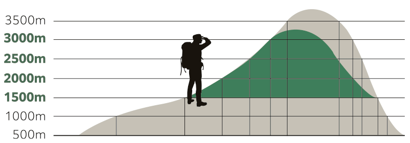 山域イメージ例