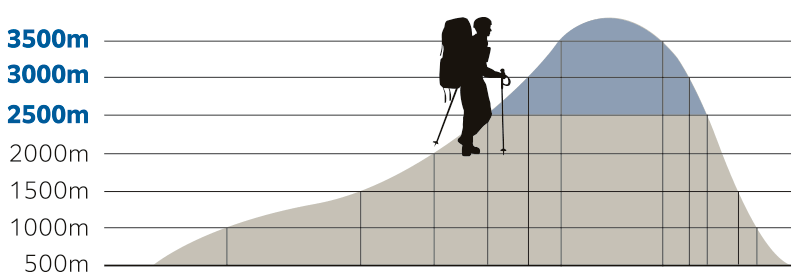 山域イメージ例